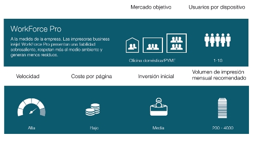 Impressora Epson WF-6590D2TWFC: Documentos comerciais frente e verso econmicos